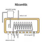 150 Pressure turbo - nagytartály
