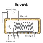 250 Pressure turbo - nagytartály