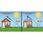 250 Pressure Turbo Napkollektor